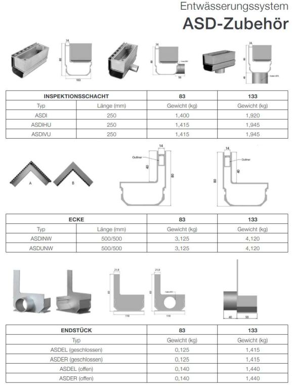 Linienentwasserungssysteme-Entwasserungssystem-02.